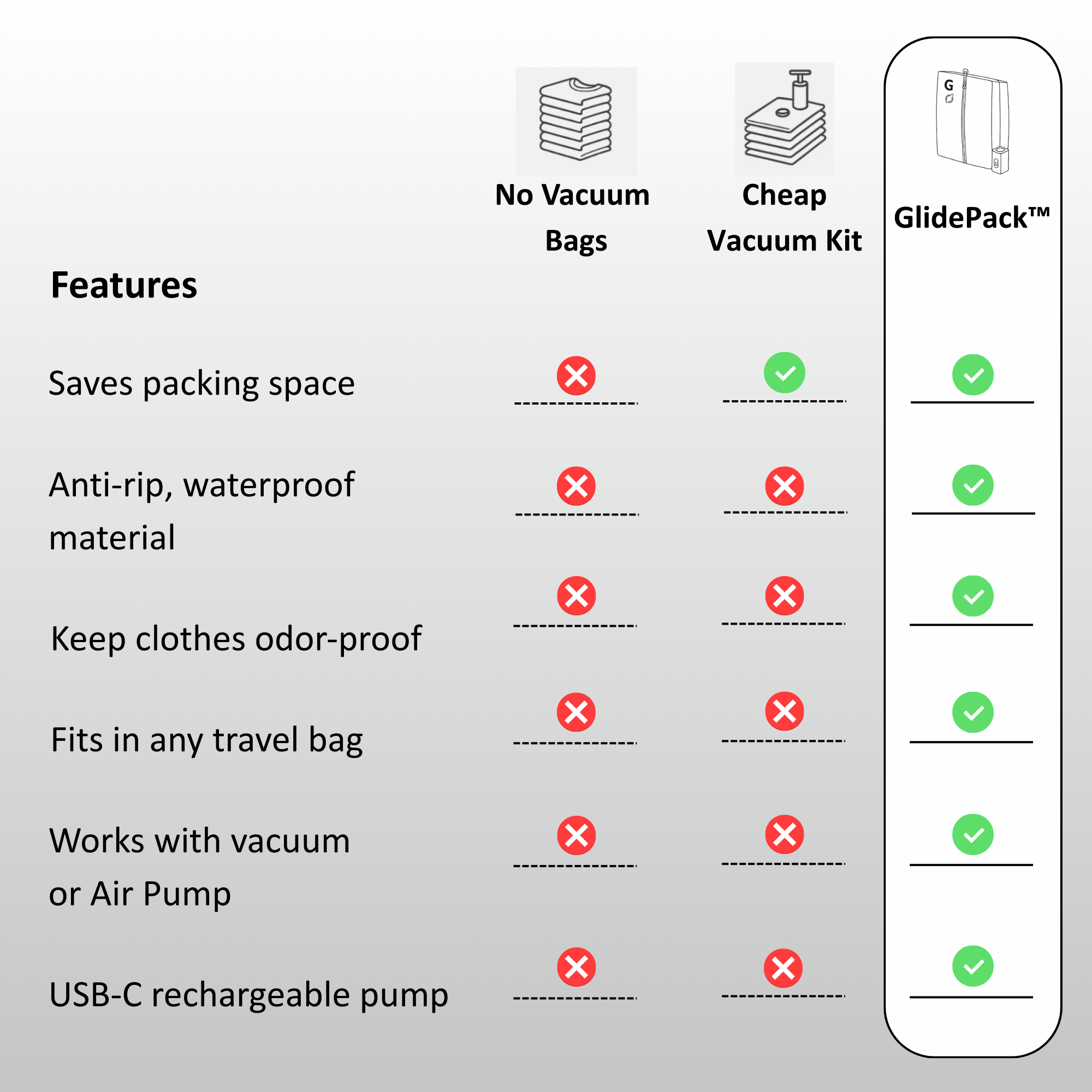 GlidePack™ – Pack More, Stress Less
